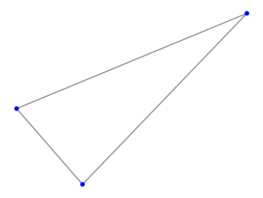 Example Matplotlib