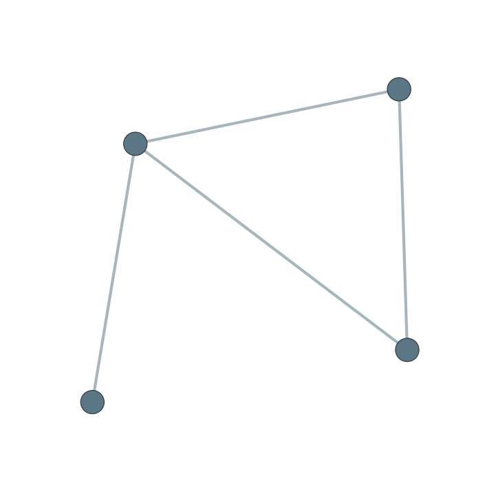 Example Matplotlib Undirected