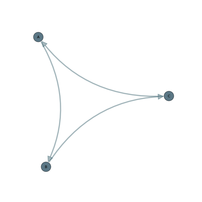 Example Matplotlib Backend Output