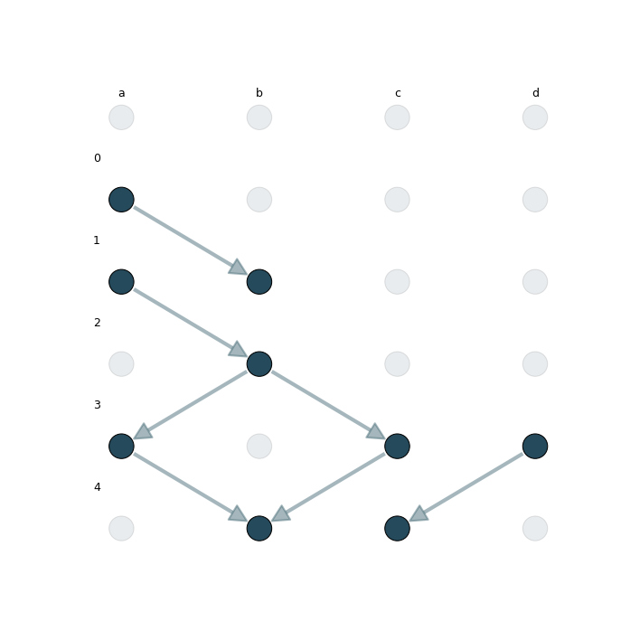 Example Matplotlib Backend Time-Unfolded Output